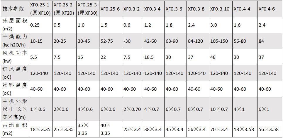 xf沸腾干燥机1.jpg