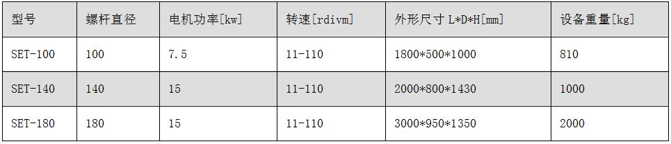 SET系列双螺杆挤压造?；?jpg